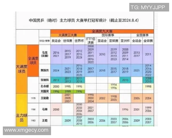 北京乒乓球队在全国配合排名中创下历史新高引发广泛关注与热议 北京乒乓球队在全国配合排名中创下历史新高引发广泛关注与热议
