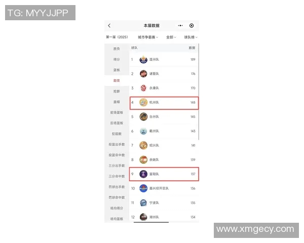 杭州羽毛球队在杯赛积分榜上以75分稳居第一名展现强劲实力