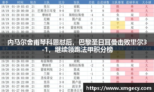 内马尔舍甫琴科恩怼后，巴黎圣日耳曼击败里尔3-1，继续领跑法甲积分榜